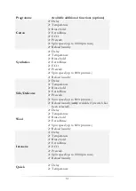 Preview for 51 page of Pkm WA6-E1008N Instruction Manual