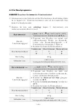 Предварительный просмотр 26 страницы Pkm WA6-ES1015D Instruction Manual