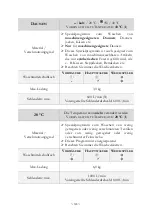 Предварительный просмотр 31 страницы Pkm WA6-ES1015D Instruction Manual