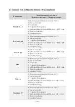 Предварительный просмотр 36 страницы Pkm WA6-ES1015D Instruction Manual