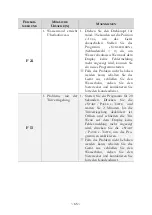 Предварительный просмотр 65 страницы Pkm WA6-ES1015D Instruction Manual