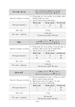 Предварительный просмотр 93 страницы Pkm WA6-ES1015D Instruction Manual