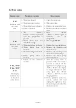 Предварительный просмотр 126 страницы Pkm WA6-ES1015D Instruction Manual