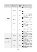 Preview for 61 page of Pkm WT 8E-B15 Instruction Manual