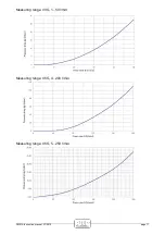 Предварительный просмотр 11 страницы PKP DM01A Instruction Manual