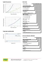 Preview for 22 page of PKP DM04 Instruction Manual