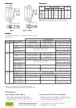 Preview for 19 page of PKP DS02.1 Instruction Manual