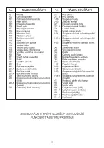 Предварительный просмотр 22 страницы Plamen International CALOREX SPC-50 Technical Instructions