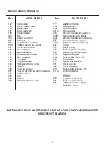 Предварительный просмотр 6 страницы Plamen International CALOREX SPC-60 Technical Instruction