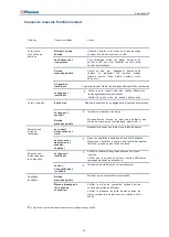 Preview for 27 page of Plamen Authentic 35 N Installation & Operating Instructions Manual