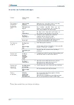 Предварительный просмотр 52 страницы Plamen Eco Minimal 35 Installation & Operating Instructions Manual