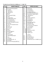 Preview for 14 page of Plamen Termo Glas Installation And Operating Instructions Manual