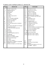 Предварительный просмотр 56 страницы Plamen Termo Glas Installation And Operating Instructions Manual