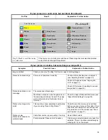 Preview for 85 page of Planar Bay Cat X SN-4620-1080 User Manual