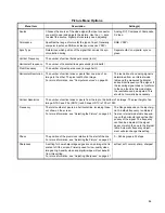 Preview for 93 page of Planar Bay Cat X SN-4620-1080 User Manual