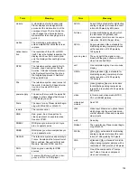 Preview for 145 page of Planar Bay Cat X SN-4620-1080 User Manual