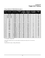 Preview for 20 page of Planar CT1904Z Product Manual