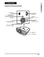 Preview for 11 page of Planar DLP PD7130 User Manual