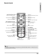 Preview for 13 page of Planar DLP PD7130 User Manual