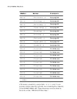 Preview for 82 page of Planar Dome DX/PCI User Manual