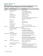 Preview for 28 page of Planar Dome EX User Manual