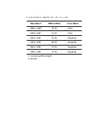 Preview for 90 page of Planar Dome M2/PCI Installation Manual