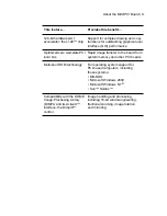 Preview for 17 page of Planar Dome Md2/PCI Installation Manual