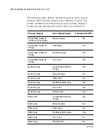 Preview for 42 page of Planar Dome Md2/PCI Installation Manual