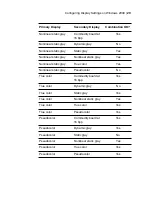 Preview for 43 page of Planar Dome Md2/PCI Installation Manual