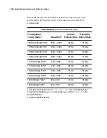 Preview for 112 page of Planar Dome Md2/PCI Installation Manual