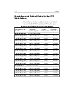 Preview for 154 page of Planar Dome Md4/PCI Installation Manual