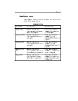 Preview for 18 page of Planar Dome Md5/PCI Installation Manual