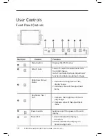 Preview for 12 page of Planar LA1910R User Manual