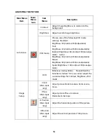 Preview for 15 page of Planar LED2210MW User Manual