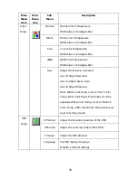 Preview for 16 page of Planar LED2210MW User Manual