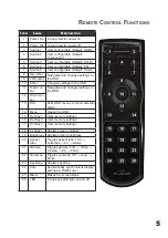 Preview for 5 page of Planar PD4010 User Manual