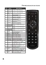 Preview for 32 page of Planar PD4010 User Manual