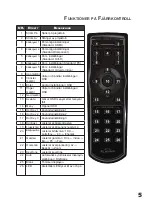 Предварительный просмотр 69 страницы Planar PD4010 User Manual