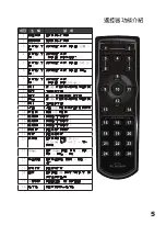 Preview for 93 page of Planar PD4010 User Manual