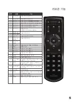 Preview for 117 page of Planar PD4010 User Manual