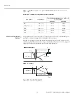 Preview for 32 page of Planar PD7170 Installation And Operation Manual