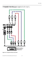 Preview for 41 page of Planar PD7170 Installation And Operation Manual