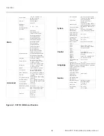 Preview for 52 page of Planar PD7170 Installation And Operation Manual