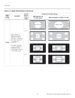 Preview for 56 page of Planar PD7170 Installation And Operation Manual