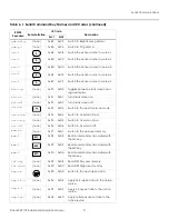 Preview for 85 page of Planar PD7170 Installation And Operation Manual