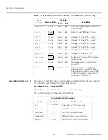 Preview for 86 page of Planar PD7170 Installation And Operation Manual