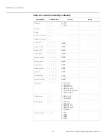 Preview for 90 page of Planar PD7170 Installation And Operation Manual