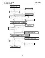 Предварительный просмотр 37 страницы Planar PE2010 Service Manual