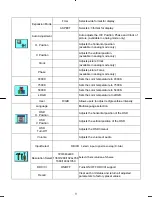 Preview for 10 page of Planar PJT195RW User Manual