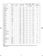 Preview for 16 page of Planar PJT195RW User Manual